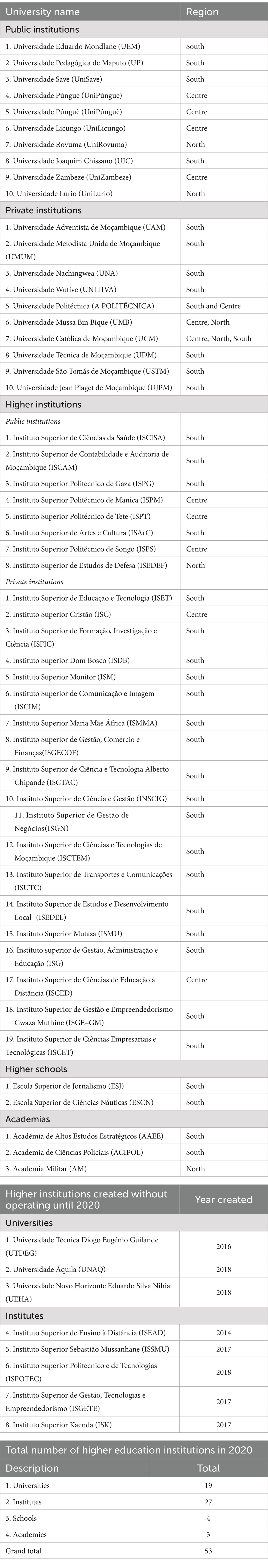 www.frontiersin.org