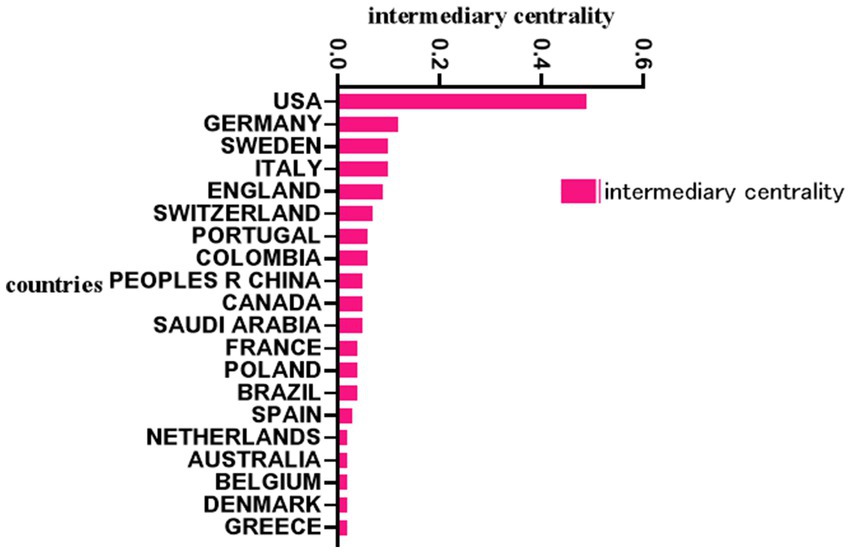 www.frontiersin.org