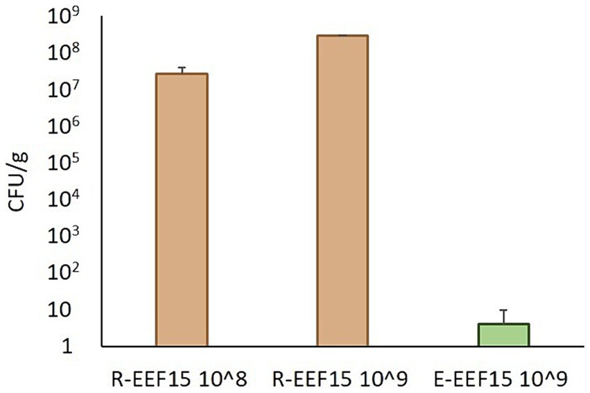 www.frontiersin.org