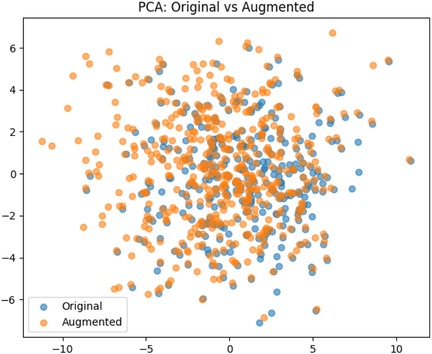 Scatter plot titled \