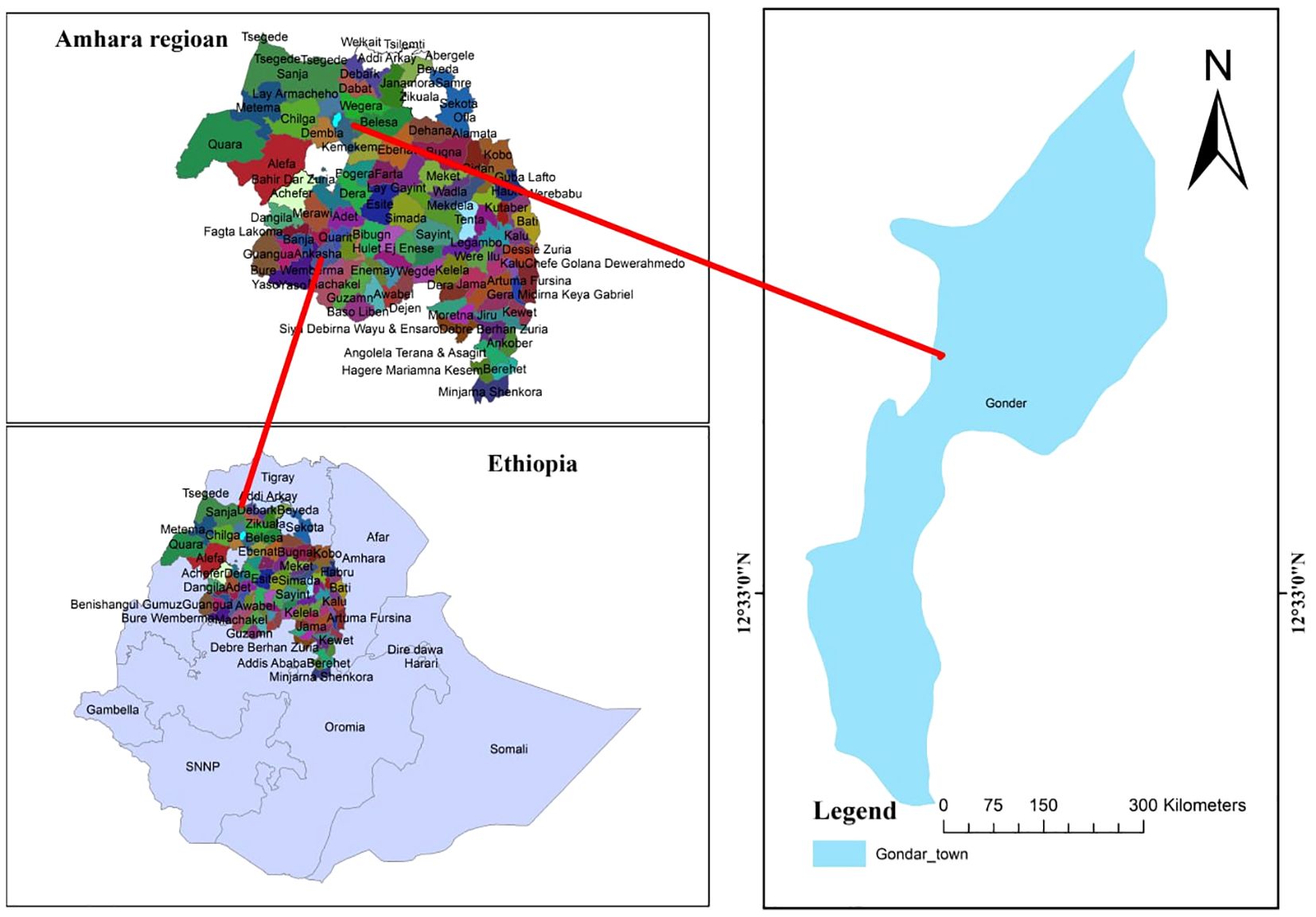 Map illustrating the Amhara region of Ethiopia with labeled districts. An inset highlights Gondar town with a red line pointing to its location on the larger Ethiopia map. The map includes a scale and north arrow.