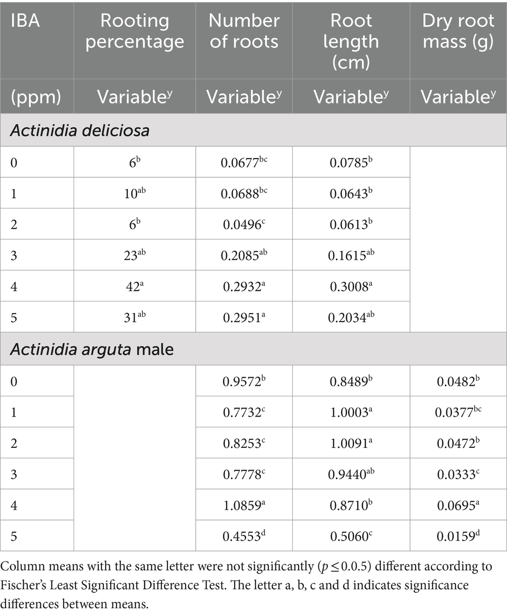 www.frontiersin.org