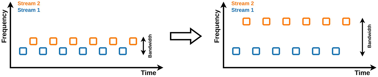 www.frontiersin.org