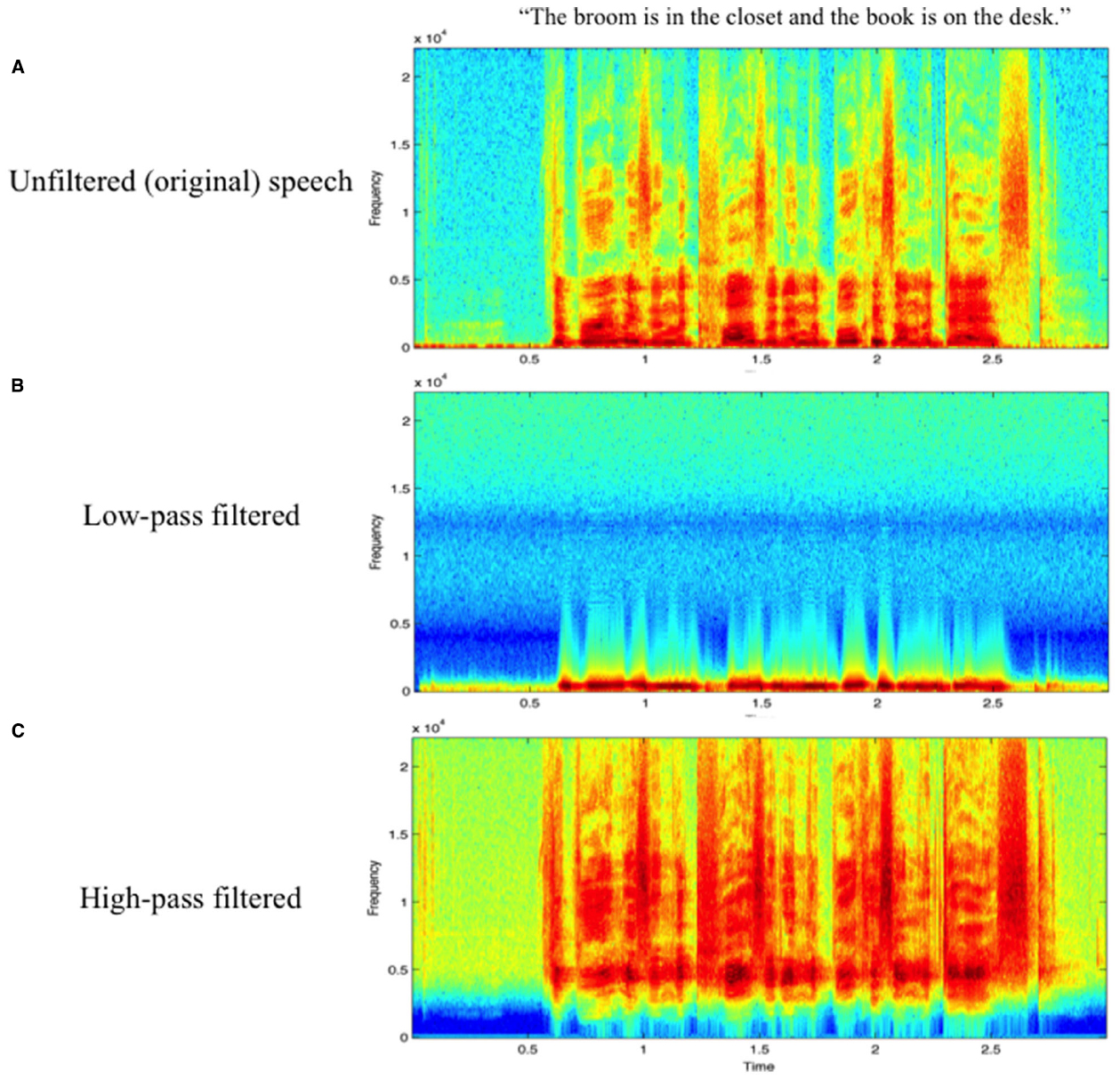 The Effects of Sound Frequency on Human Psychology