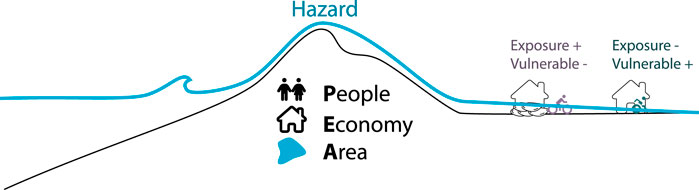 www.frontiersin.org