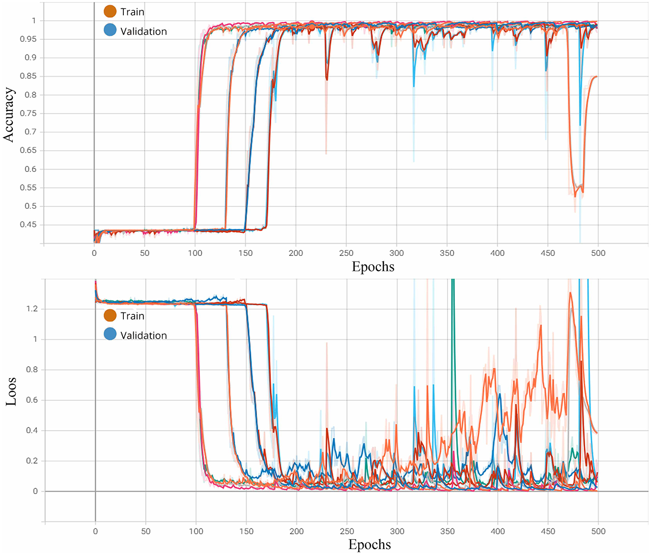 Frontiers | Multimodal driver emotion recognition using motor activity ...