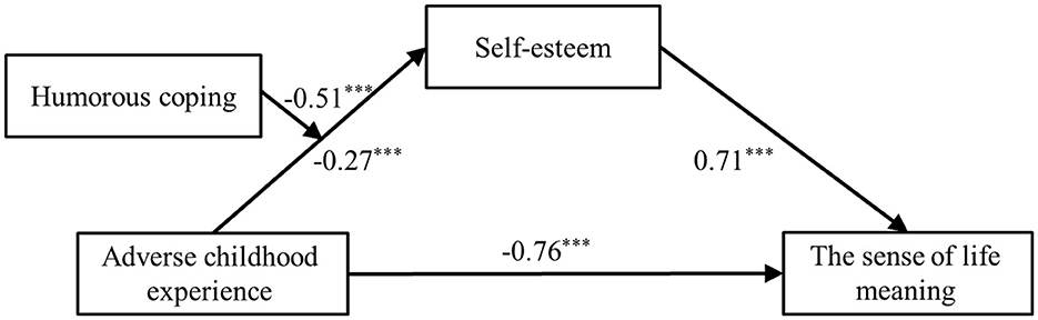 www.frontiersin.org