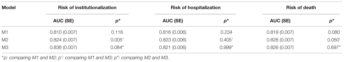 Frontiers Perceived Risk Of Mental Health Problems In - 