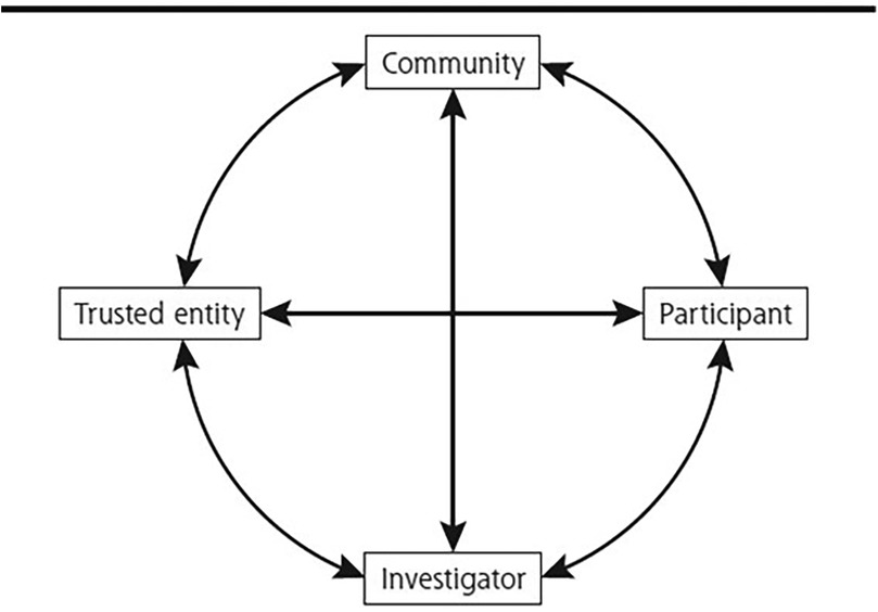 www.frontiersin.org
