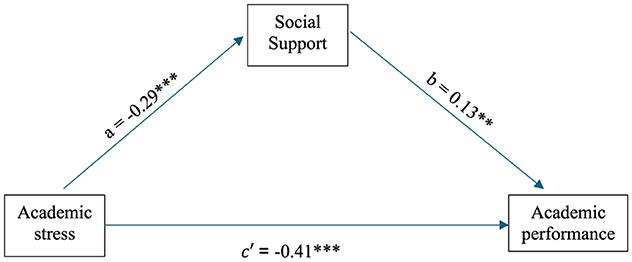 www.frontiersin.org