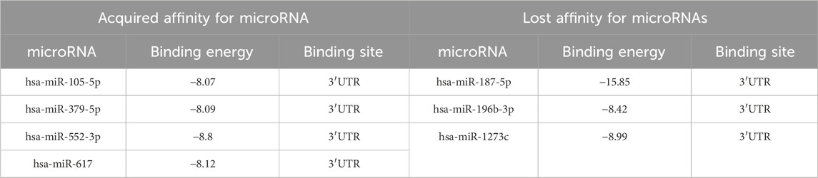 www.frontiersin.org