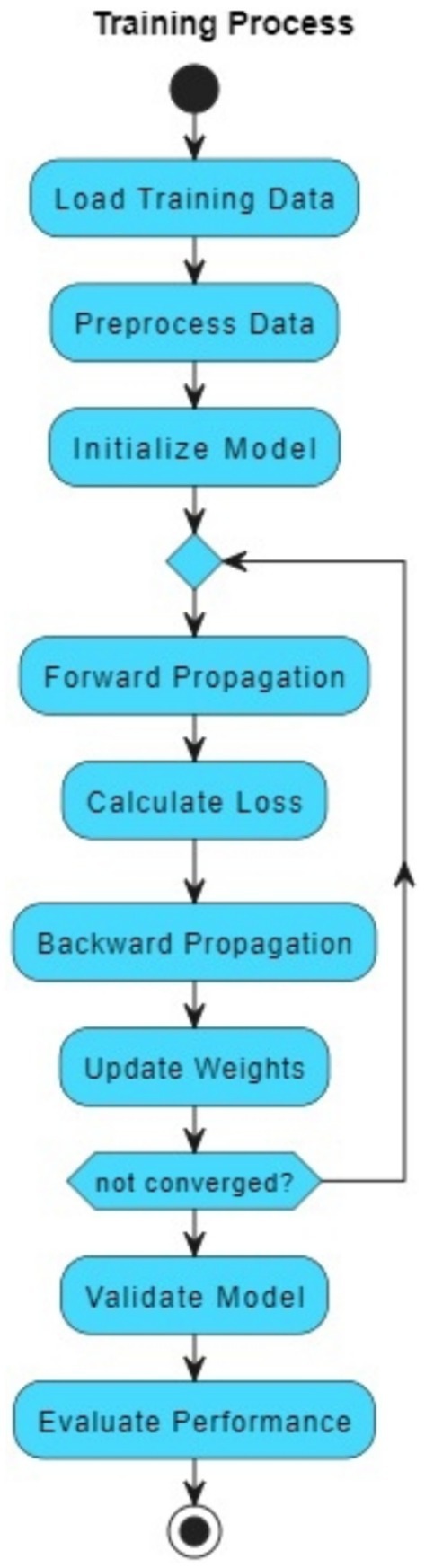 www.frontiersin.org