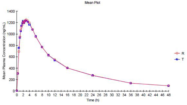 Ivermectin for demodex in dogs