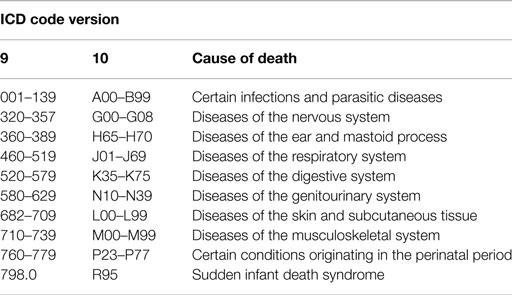 Код icd 0. ICD-0 code 8140/3 расшифровка. ICD код. Код ICD-O:8140/3. ICD-O code:8077/0.