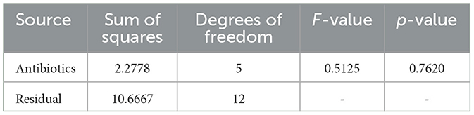 www.frontiersin.org