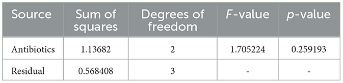 www.frontiersin.org