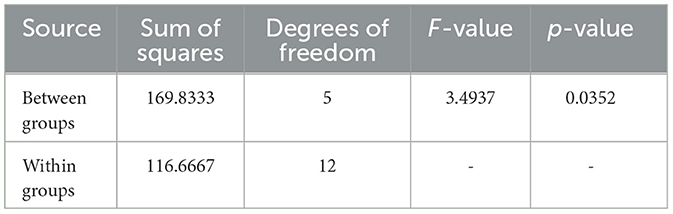 www.frontiersin.org