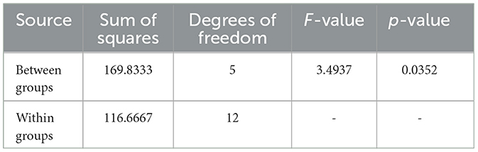 www.frontiersin.org