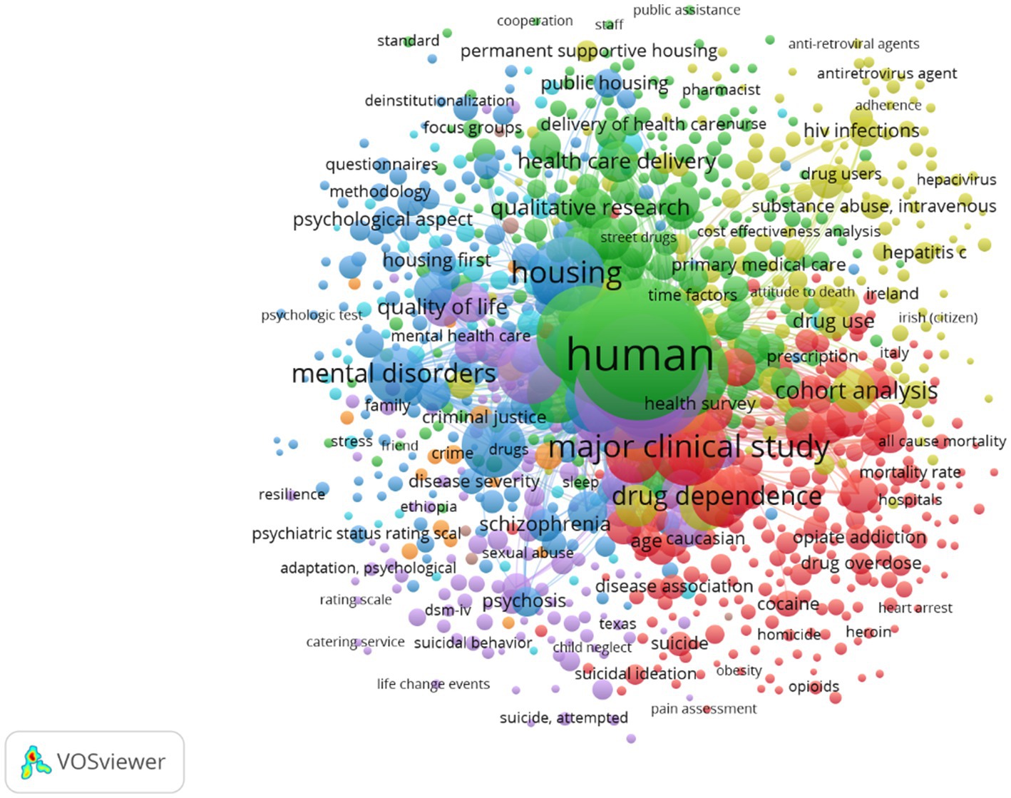 Clustered word cloud visualization showing connections between terms related to health and society. Larger words like “human,” “mental disorders,” and “drug dependence” indicate significant themes. Different colors represent varying clusters or topics, with overlapping areas suggesting interconnections.