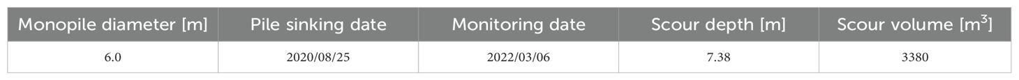 www.frontiersin.org