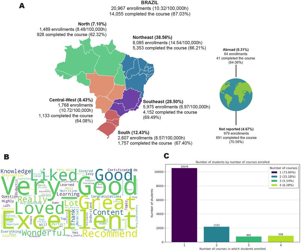 www.frontiersin.org