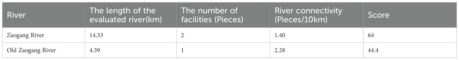 www.frontiersin.org