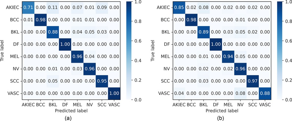 Two confusion matrices comparing classification results. The first matrix, labeled \