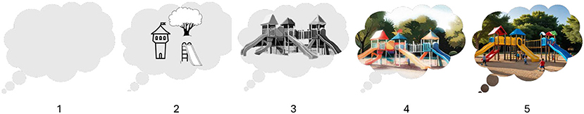 Five thought bubbles depict a playground evolution. Bubble 1 is empty. Bubble 2 shows a simple sketch of a treehouse and slide. Bubble 3 illustrates a black and white image of a complex playground structure. Bubble 4 displays a colorful playground with slides and towers. Bubble 5 features a vivid, detailed playground, complete with children playing.