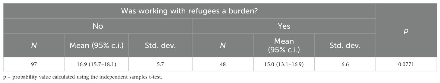 www.frontiersin.org