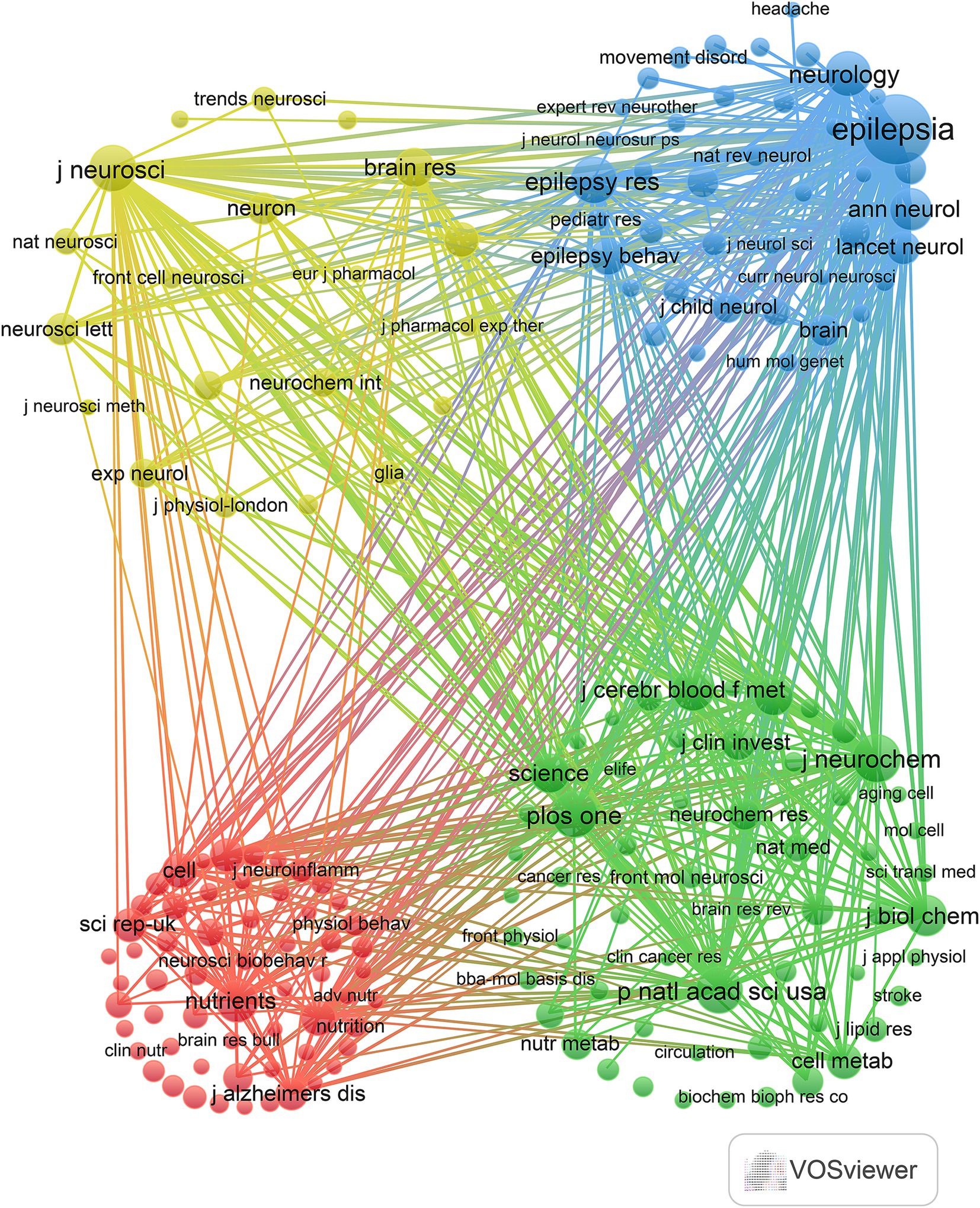 Frontiers | Bibliometric and visual analysis in the field of
