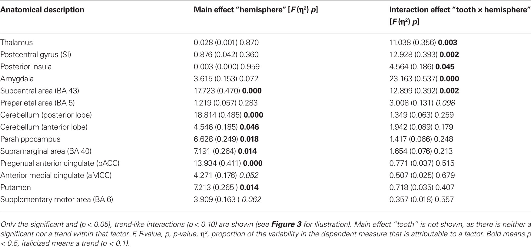 Frontiers Taking Sides With Pain Lateralization Aspects Related