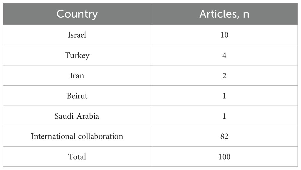www.frontiersin.org
