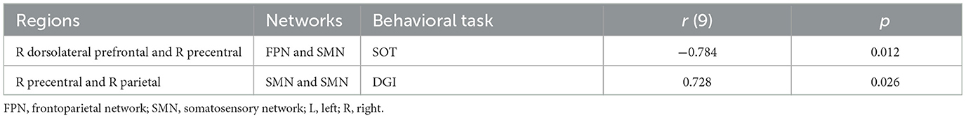 www.frontiersin.org