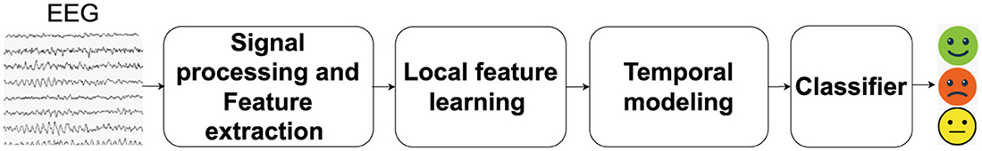 www.frontiersin.org