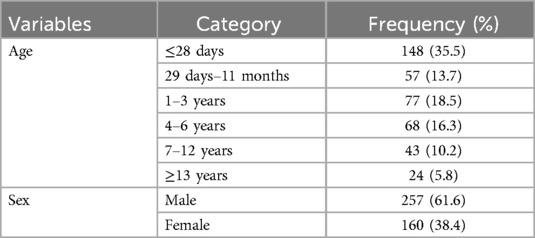 www.frontiersin.org