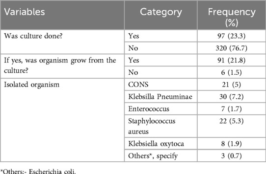 www.frontiersin.org
