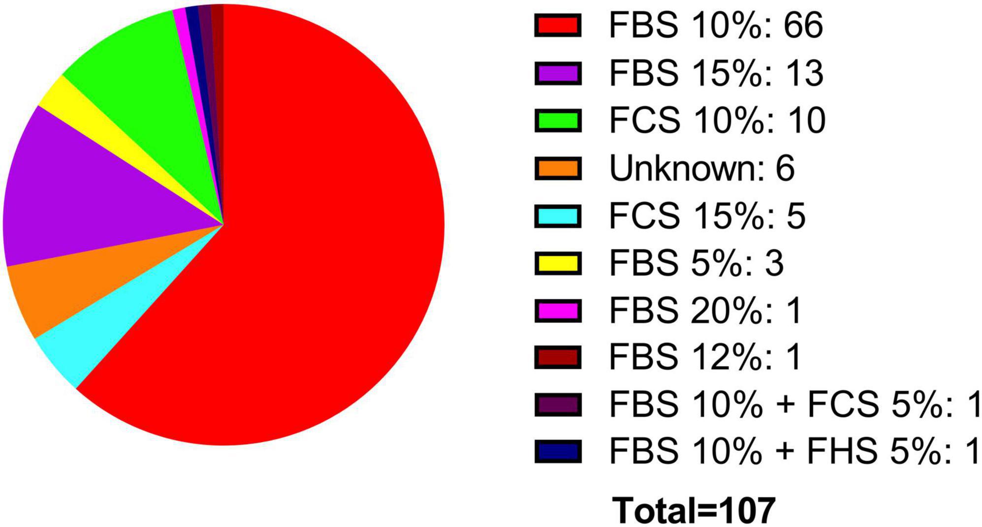 www.frontiersin.org