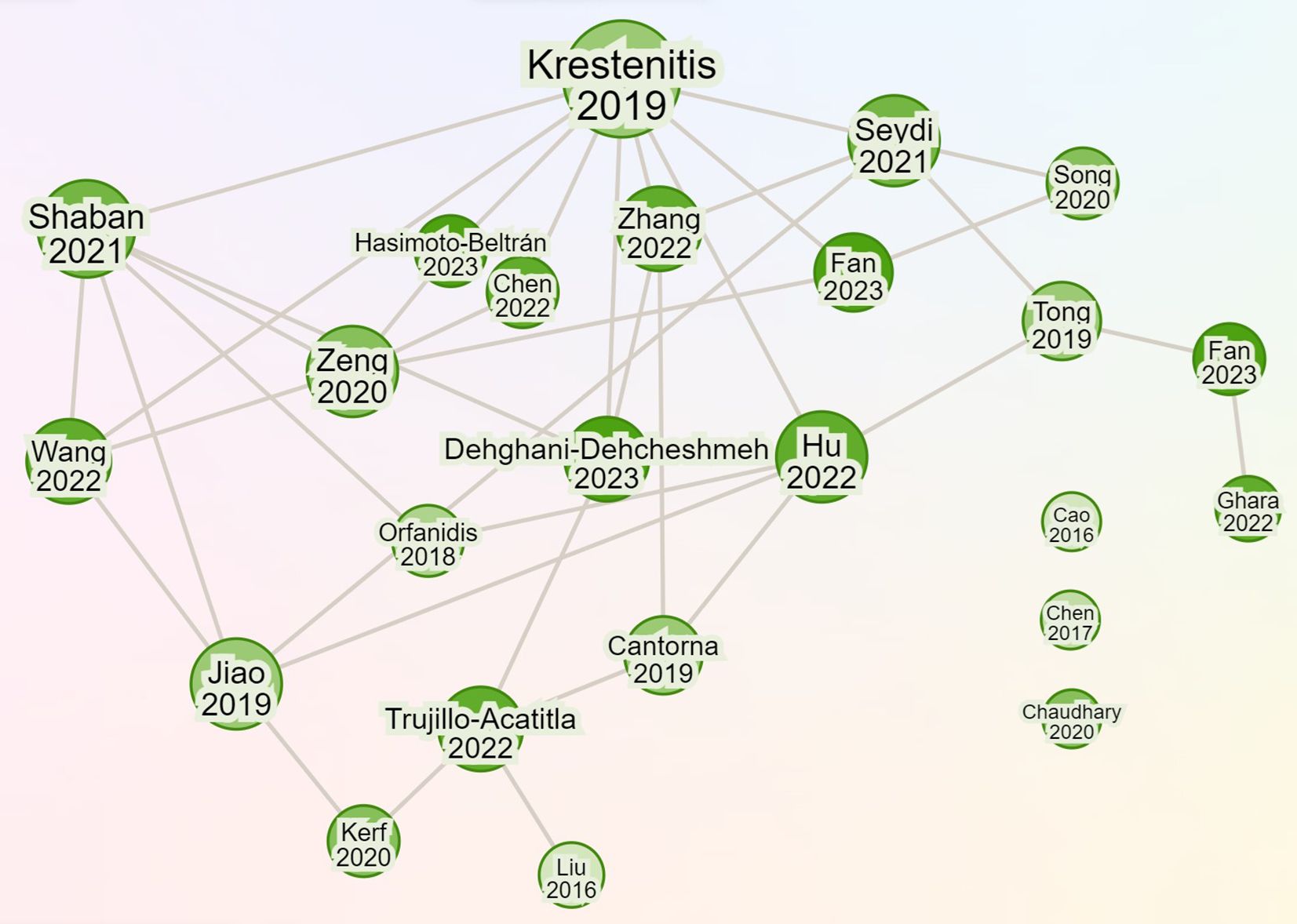 www.frontiersin.org