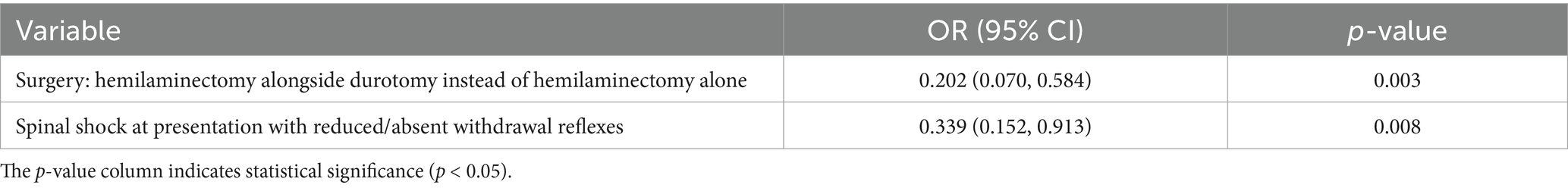 www.frontiersin.org