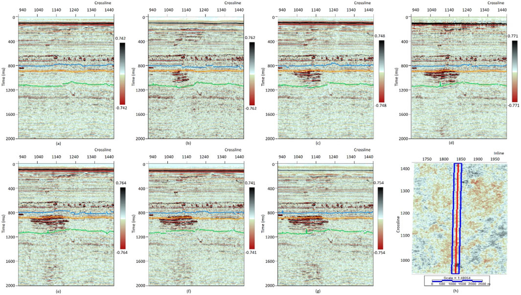 Seismic data visualizations showing eight panels labeled (a) to (h). Each panel consists of crossline versus time plots, with variations in color indicating different values. Color scales range from negative to positive values, with distinct horizontal lines marked in blue and green at various time intervals. Panel (h) is different, displaying an inline versus crossline plot with highlighted vertical sections in red and blue. Each panel provides a detailed underground structure analysis over a specified range.