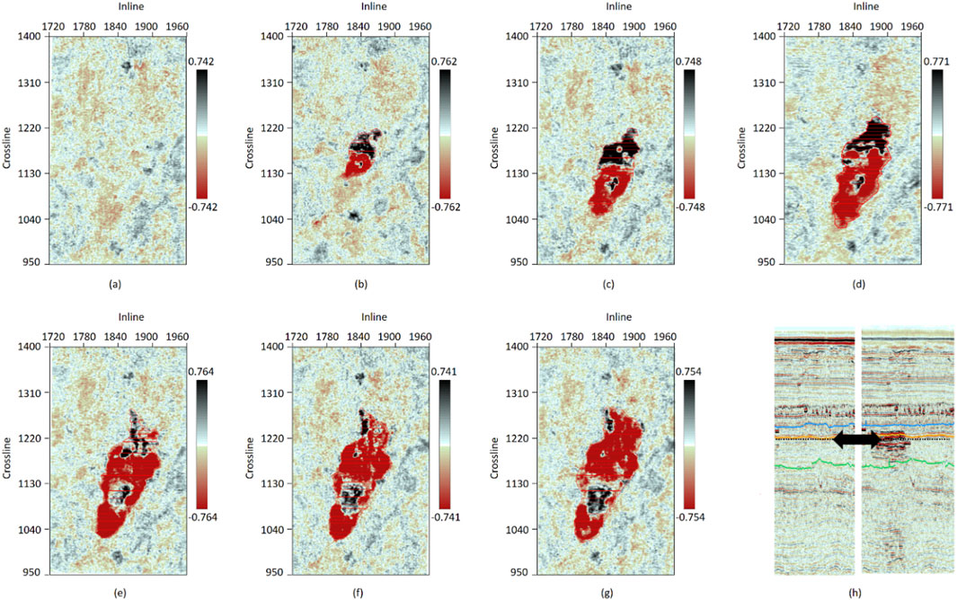 Six geological data maps labeled (a) to (g) display variations in red and black indicating geological features across inline and crossline sections. The color scale ranges from negative to positive values. Panel (h) shows two vertical seismic sections with a black arrow pointing between layers.
