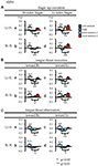 Frontiers | Mu rhythm desynchronization by tongue thrust observation ...