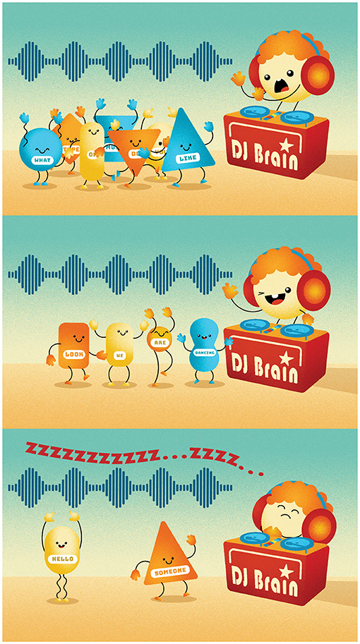Illustration of a cartoon DJ at a DJ booth labeled “DJ Brain,” playing beats for dancers. The beats are visualized by sound waves with regular peaks and valleys that are displayed above the dancers. First panel: the dancers are very crowded and do not align with the peaks of the sound waves. The DJ looks overwhelmed. Second panel: there is one dancer for each peak of the sound wave. The DJ looks happy. Third panel: There are too few dancers and the DJ has fallen asleep.
