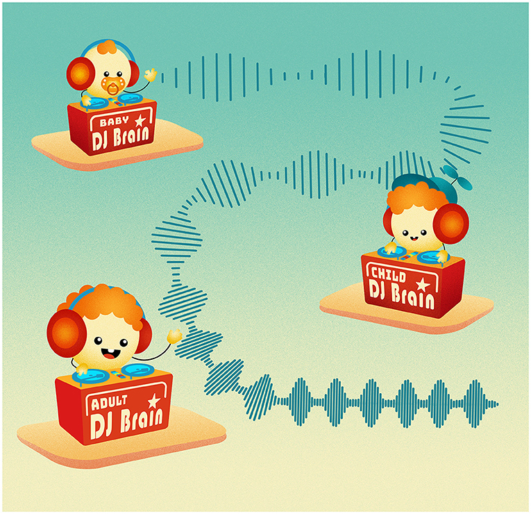 Illustration depicting the increasing speed of information processing during brain development, represented as music played by different DJs: A baby DJ with a pacifier, a child DJ, and an adult DJ. The music is illustrated as a sound wave that starts at the baby Dj's booth with it's peaks spaced quite far apart. The peaks get closer together when approaching the child DJ's booth and even closer once they reach the adult DJ.
