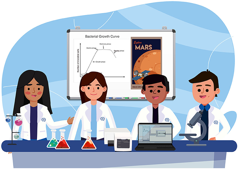 Four cartoon scientists in lab coats are in a laboratory setting. They stand behind a table with flasks containing colored liquids, a microscope, a laptop displaying graphs, and lab equipment. Behind them is a whiteboard showing a bacterial growth curve chart and a poster of Mars. The atmosphere is educational and collaborative.