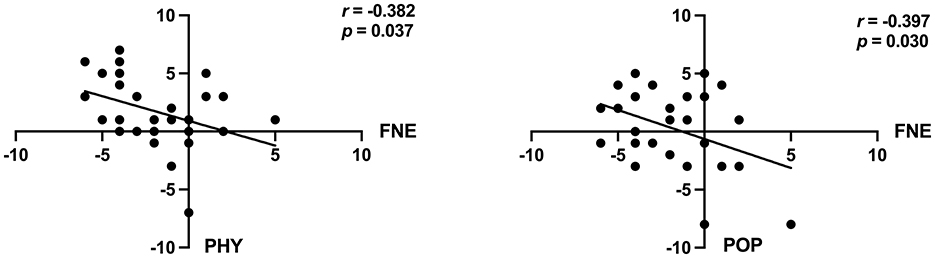 www.frontiersin.org