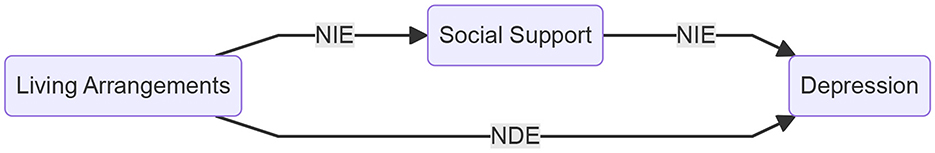 www.frontiersin.org