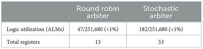 www.frontiersin.org