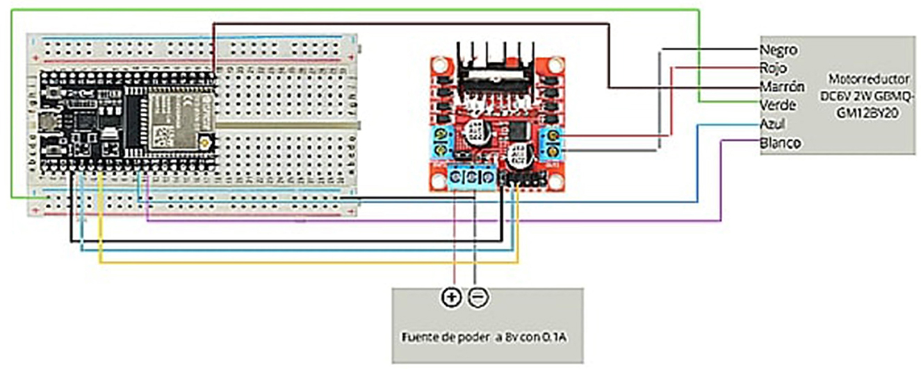 Breadboard and motor driver circuit diagram showing connections with colored wires. An ESP32 board on the left is connected to a motor driver module on the right. The diagram includes wiring to a power source labeled “Fuente de poder a 8V con 0.1A” and a motor labeled “Motorreductor DC6V 21W GMB MQ GM12BY20.”