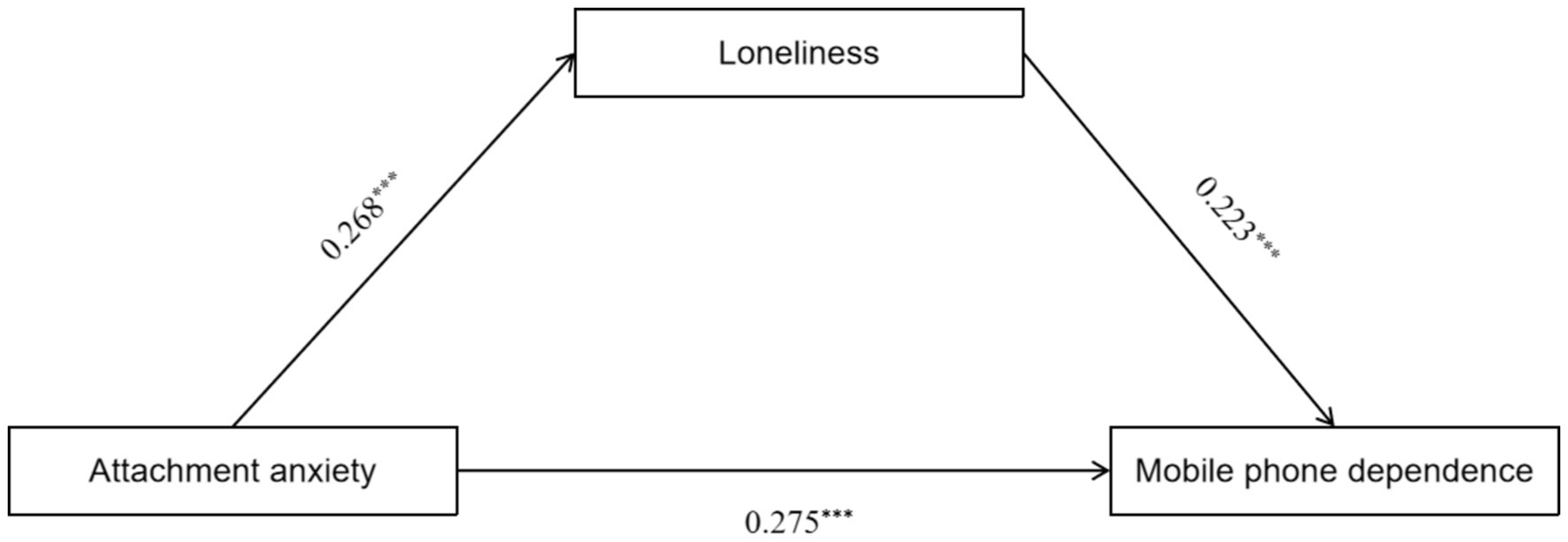 www.frontiersin.org